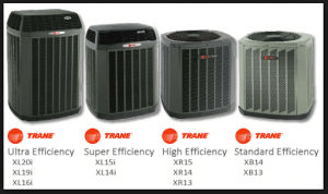 Lowest Price Air Conditioning Sales Service